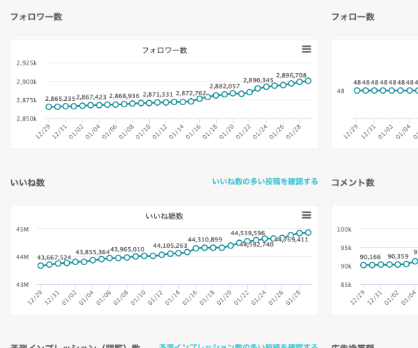 日別フォロワーグラフイメージ