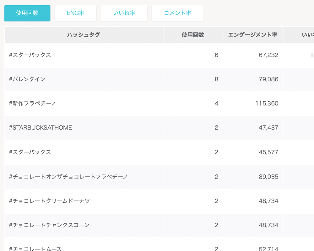 日別フォロワーグラフイメージ