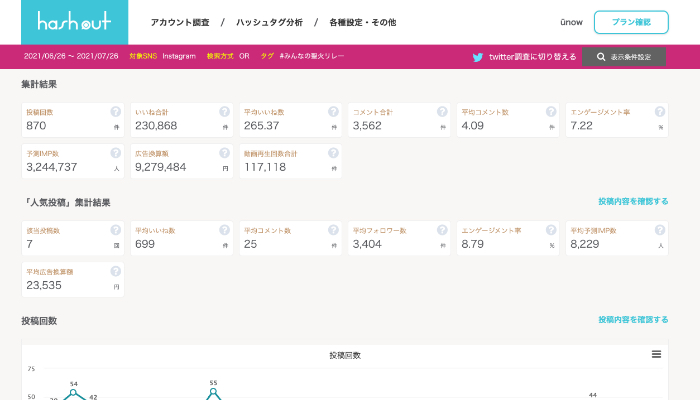 オリンピックフォトコンテスト集計結果
