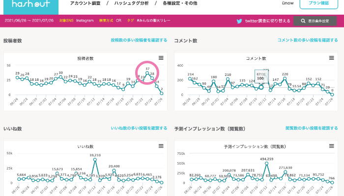 オリンピックフォトコンテスト集計結果