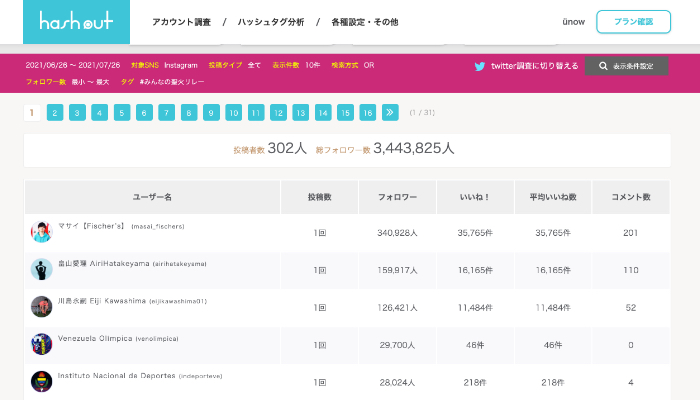 オリンピックフォトコンテスト集計結果