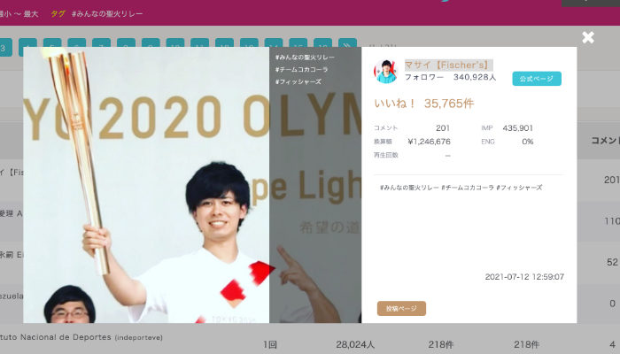 オリンピックフォトコンテスト集計結果