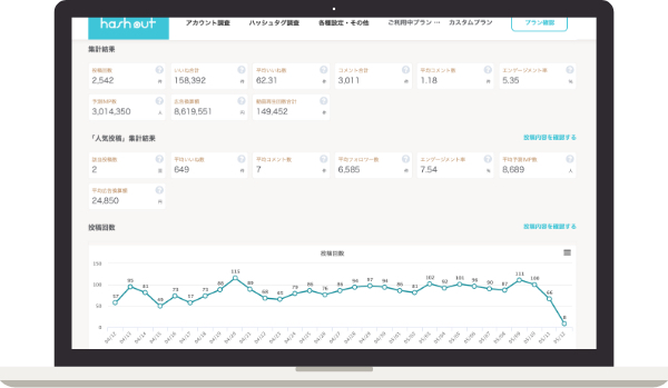 ハッシュタグ分析ツール「hashout」とは?