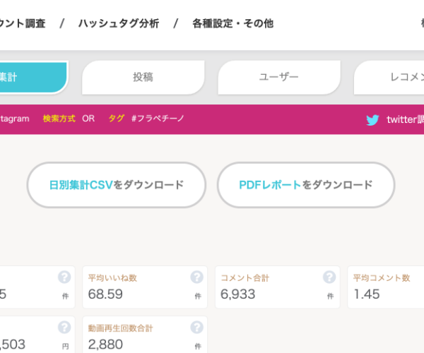 タグ投稿時間分析ページ