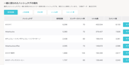 投稿レコメンド